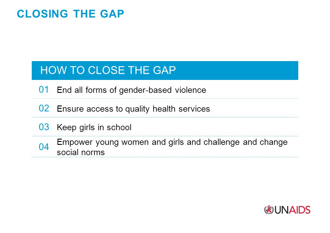 CLOSING THE GAP HOW TO CLOSE THE GAP 01 End all forms of gender-based violence 02 Ensure access to quality health services 03 Keep girls in school 04 Empower young women and girls and challenge and change social norms