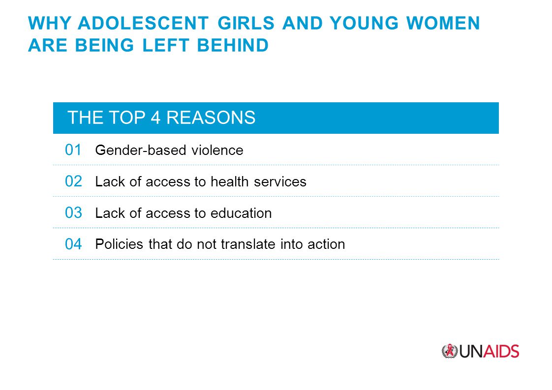 WHY ADOLESCENT GIRLS AND YOUNG WOMEN ARE BEING LEFT BEHIND THE TOP 4 REASONS 01 Gender-based violence 02 Lack of access to health services 03 Lack of access to education 04 Policies that do not translate into action