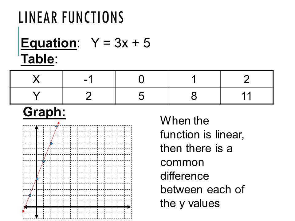 Comparing Linear And Exponential Functions Worksheet Rringband Comparing Linear And Exponential Functions Worksheet Delibertad