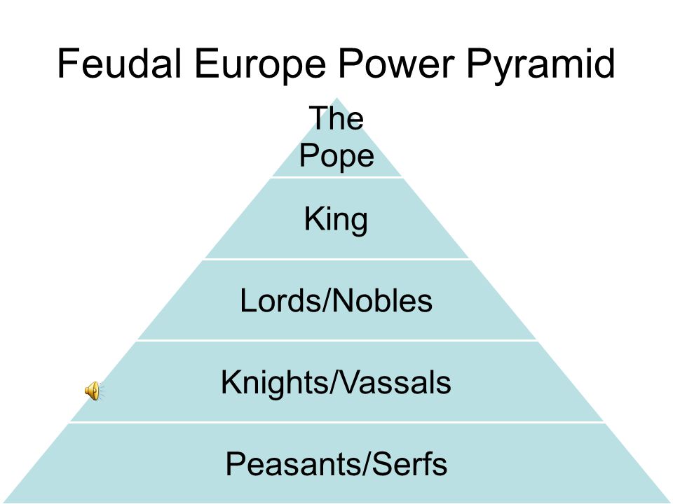 Feudalism- (Fyoo-duh-lih-zuhm) A system of PROTECTION in the Middle Ages.