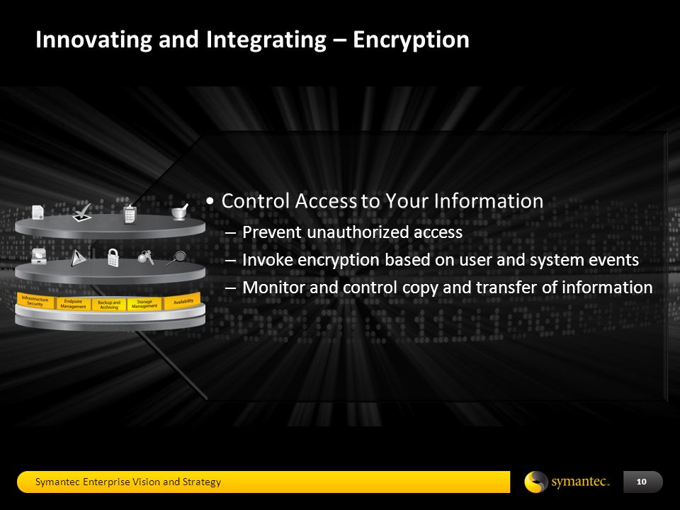 Innovating and Integrating – Encryption 10 Control Access to Your Information – Prevent unauthorized access – Invoke encryption based on user and system events – Monitor and control copy and transfer of information Symantec Enterprise Vision and Strategy