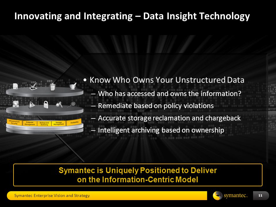 Innovating and Integrating – Data Insight Technology 11 Know Who Owns Your Unstructured Data – Who has accessed and owns the information.