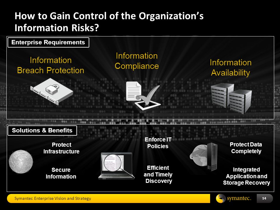 How to Gain Control of the Organization’s Information Risks.
