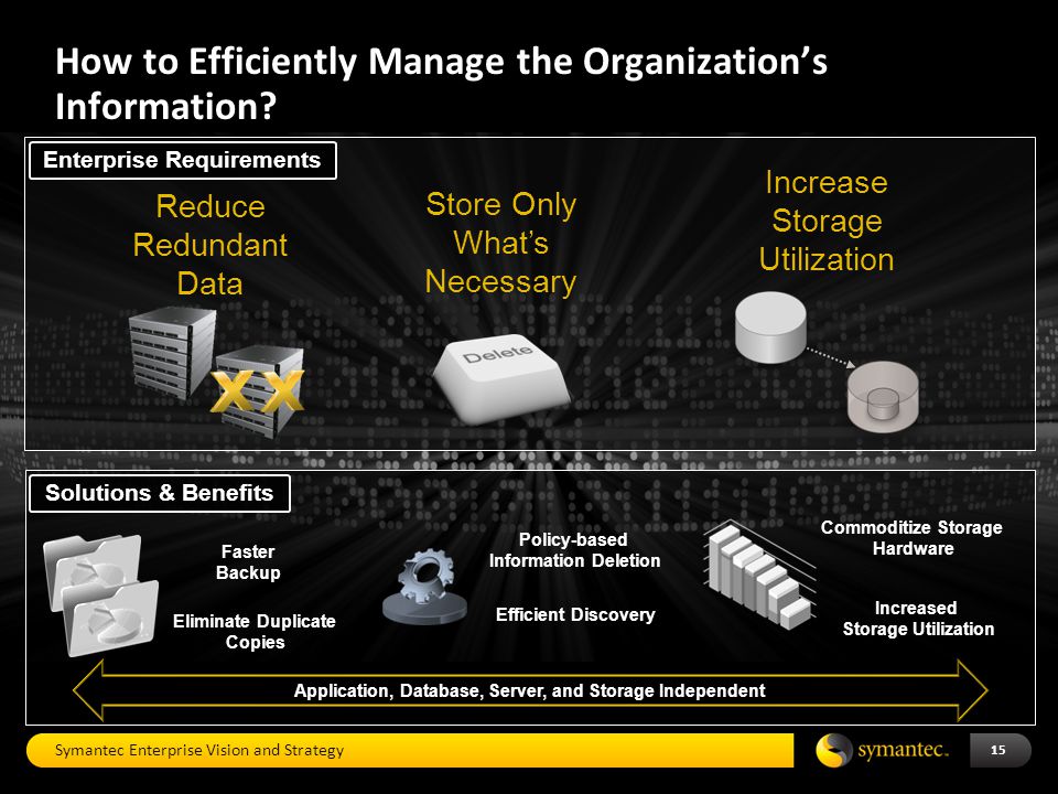 Reduce Redundant Data How to Efficiently Manage the Organization’s Information.