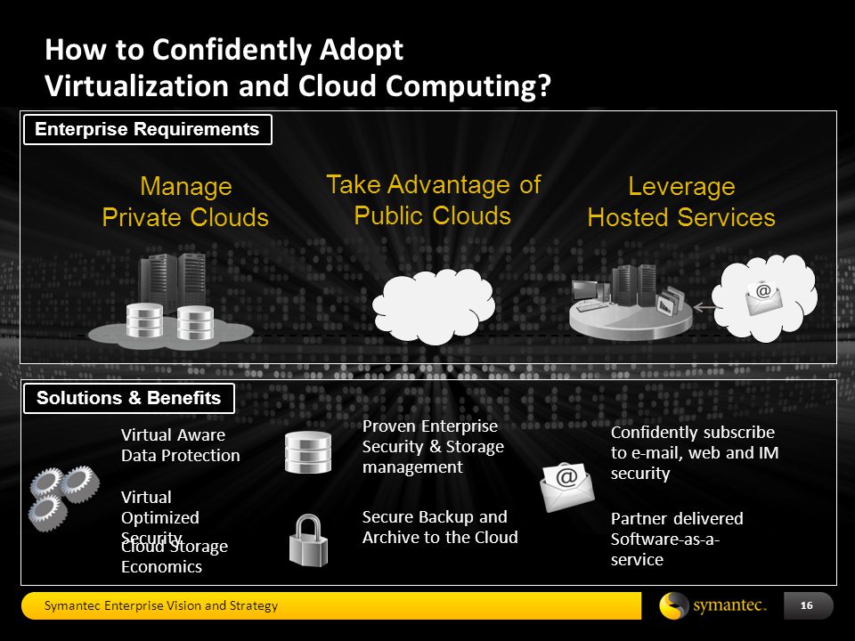 How to Confidently Adopt Virtualization and Cloud Computing.