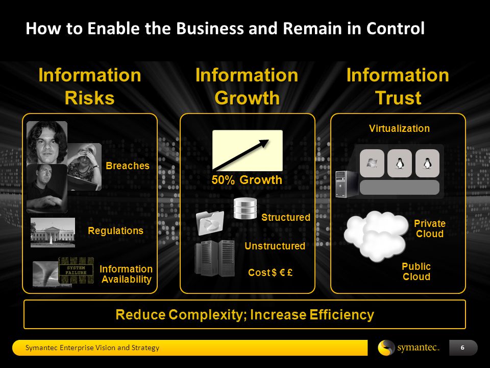 How to Enable the Business and Remain in Control Symantec Enterprise Vision and Strategy 6 Reduce Complexity; Increase Efficiency InformationRisksInformationRisks Information Availability Breaches RegulationsInformationGrowthInformationGrowth 50% Growth Structured Unstructured Cost $ € £ Information Trust Virtualization Private Cloud Public Cloud