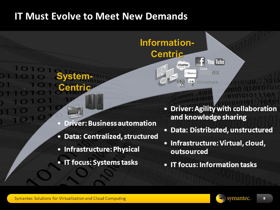 IT Must Evolve to Meet New Demands Symantec Solutions for Virtualization and Cloud Computing 8 Driver: Business automation Data: Centralized, structured Infrastructure: Physical IT focus: Systems tasks Driver: Agility with collaboration and knowledge sharing Data: Distributed, unstructured Infrastructure: Virtual, cloud, outsourced IT focus: Information tasks Information- Centric System- Centric