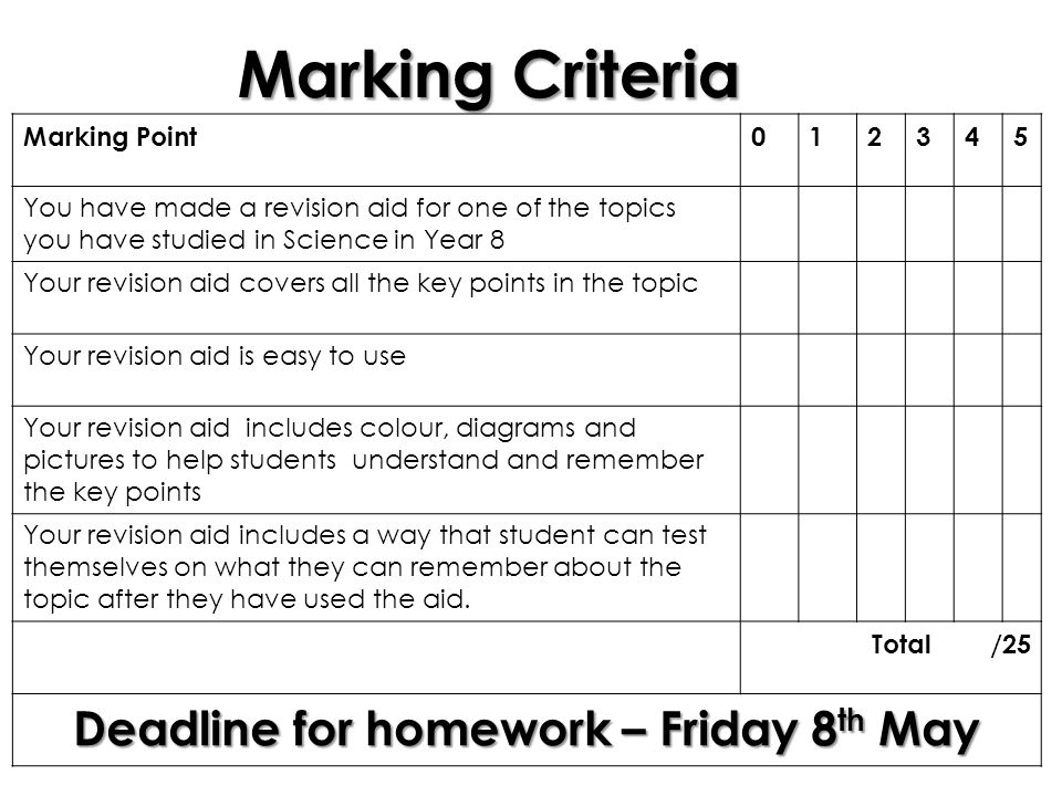 Marking Criteria Marking Point You have made a revision aid for one of the topics you have studied in Science in Year 8 Your revision aid covers all the key points in the topic Your revision aid is easy to use Your revision aid includes colour, diagrams and pictures to help students understand and remember the key points Your revision aid includes a way that student can test themselves on what they can remember about the topic after they have used the aid.