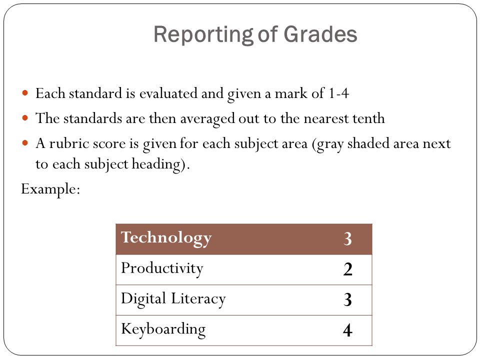 Reporting of Grades Each standard is evaluated and given a mark of 1-4 The standards are then averaged out to the nearest tenth A rubric score is given for each subject area (gray shaded area next to each subject heading).