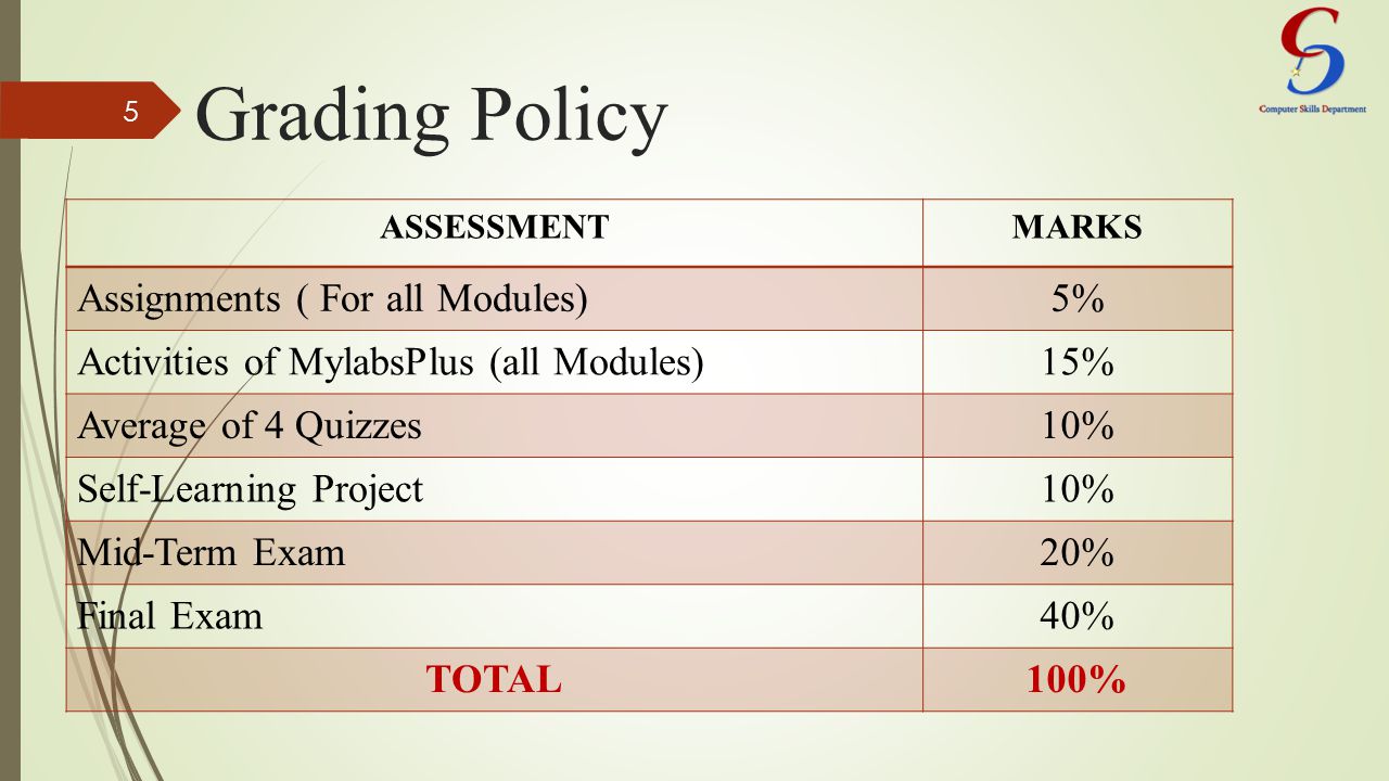Grading Policy ASSESSMENTMARKS Assignments ( For all Modules)5% Activities of MylabsPlus (all Modules)15% Average of 4 Quizzes10% Self-Learning Project10% Mid-Term Exam20% Final Exam40% TOTAL100% 5