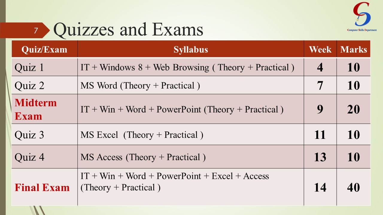Quizzes and Exams 7 Quiz/ExamSyllabusWeekMarks Quiz 1 IT + Windows 8 + Web Browsing ( Theory + Practical ) 410 Quiz 2 MS Word (Theory + Practical ) 710 Midterm Exam IT + Win + Word + PowerPoint (Theory + Practical ) 920 Quiz 3 MS Excel (Theory + Practical ) 1110 Quiz 4 MS Access (Theory + Practical ) 1310 Final Exam IT + Win + Word + PowerPoint + Excel + Access (Theory + Practical ) 1440
