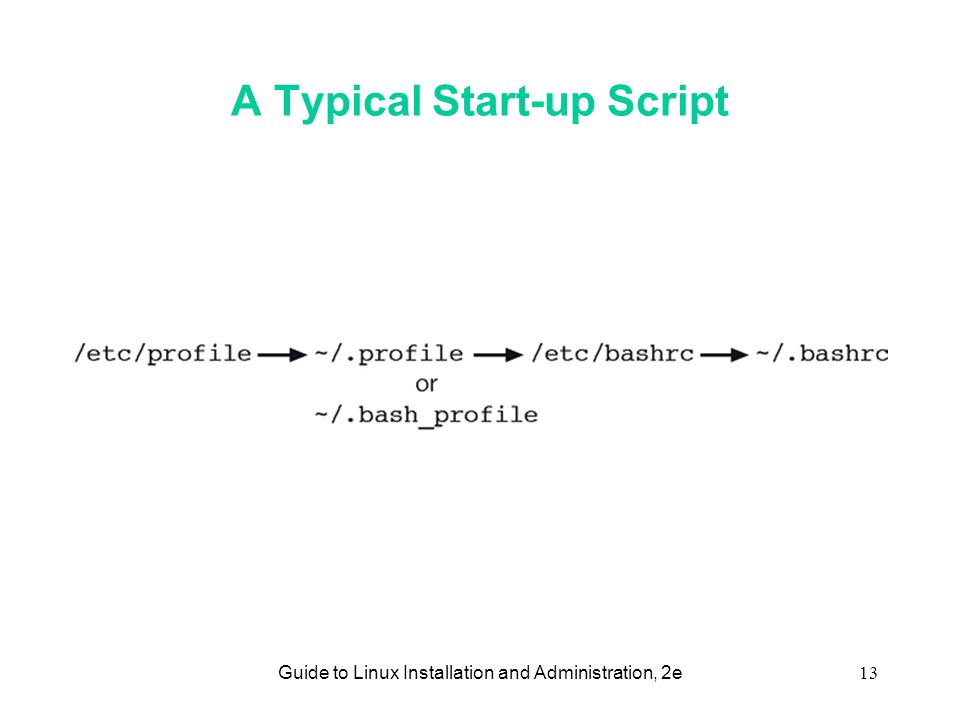 Guide to Linux Installation and Administration, 2e13 A Typical Start-up Script