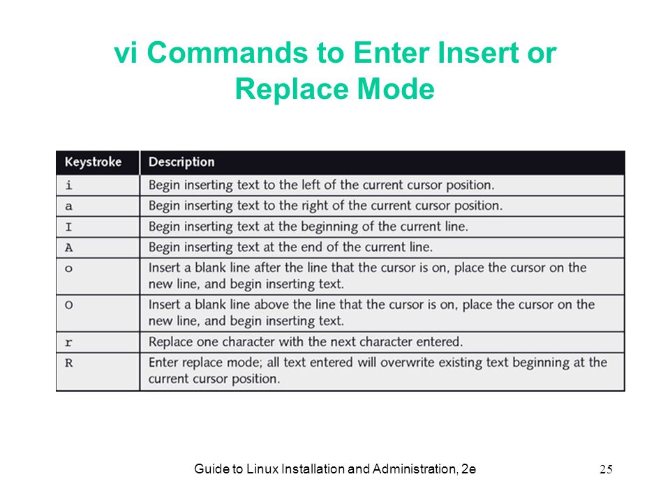Guide to Linux Installation and Administration, 2e25 vi Commands to Enter Insert or Replace Mode