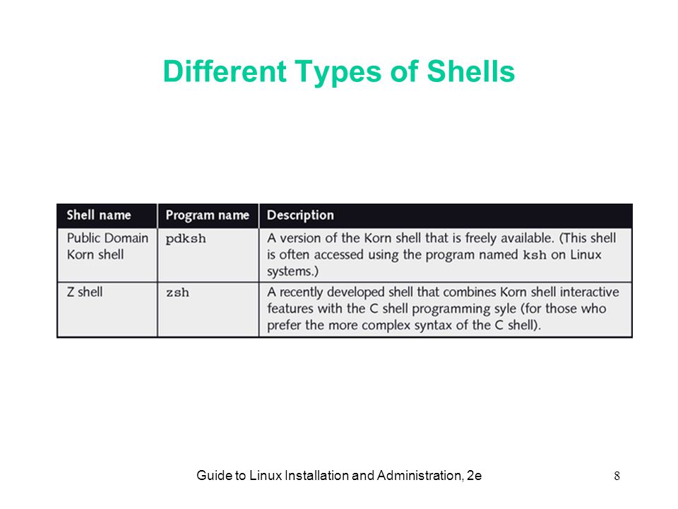 Guide to Linux Installation and Administration, 2e8 Different Types of Shells