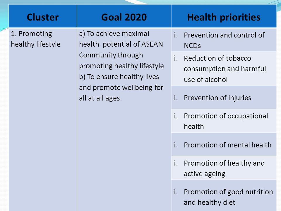 ClusterGoal 2020Health priorities 1.