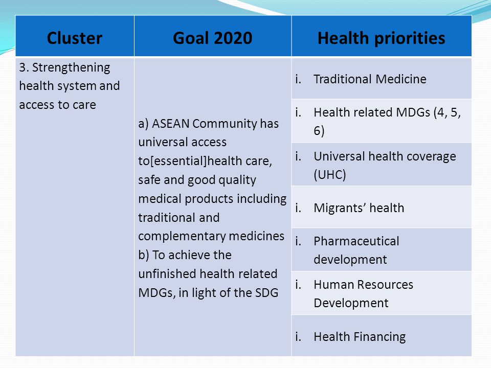 ClusterGoal 2020Health priorities 3.