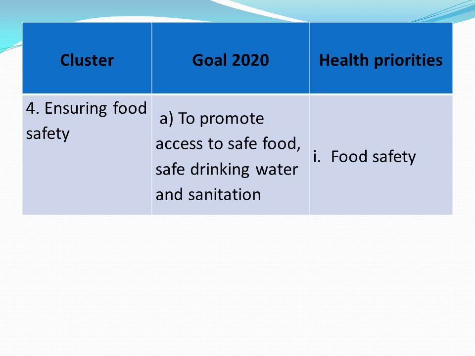 ClusterGoal 2020Health priorities 4.