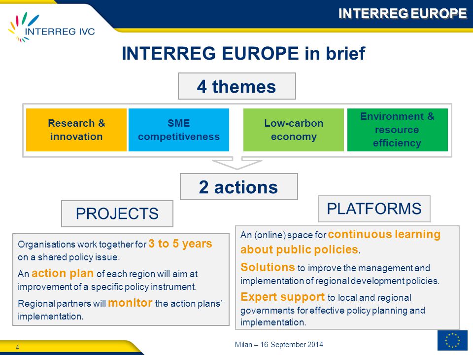 4 Milan – 16 September 2014 INTERREG EUROPE in brief PROJECTS PLATFORMS Organisations work together for 3 to 5 years on a shared policy issue.