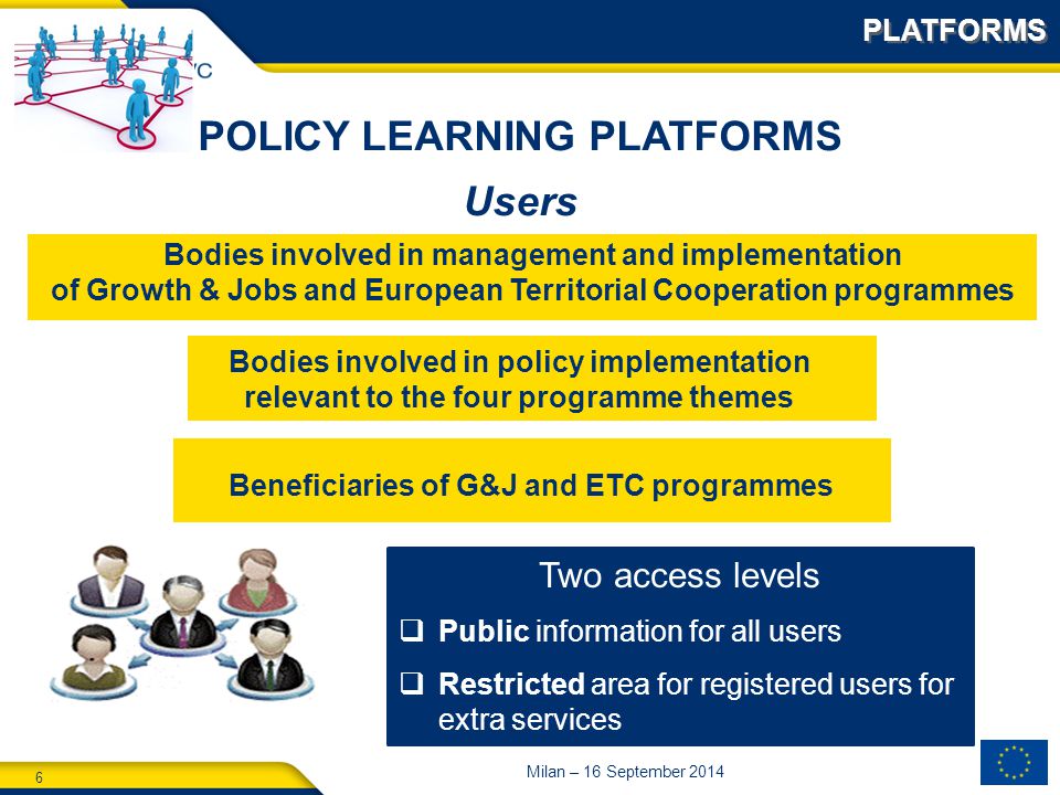 6 Milan – 16 September 2014 Two access levels  Public information for all users  Restricted area for registered users for extra services Bodies involved in management and implementation of Growth & Jobs and European Territorial Cooperation programmes Bodies involved in policy implementation relevant to the four programme themes Beneficiaries of G&J and ETC programmes POLICY LEARNING PLATFORMS Users PLATFORMS