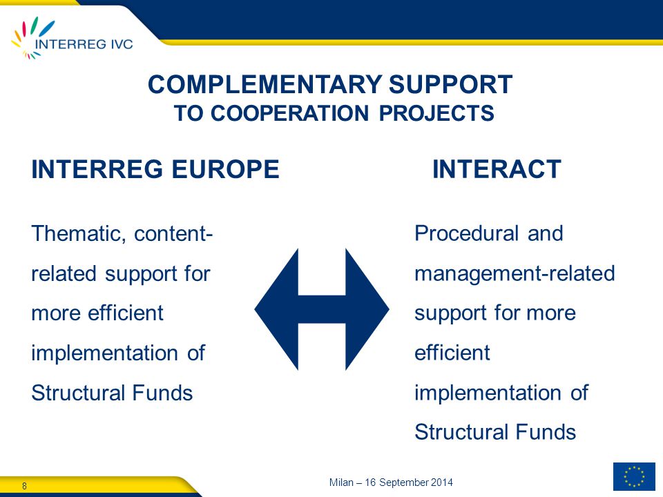 8 Milan – 16 September 2014 INTERREG EUROPE INTERACT Thematic, content- related support for more efficient implementation of Structural Funds Procedural and management-related support for more efficient implementation of Structural Funds COMPLEMENTARY SUPPORT TO COOPERATION PROJECTS