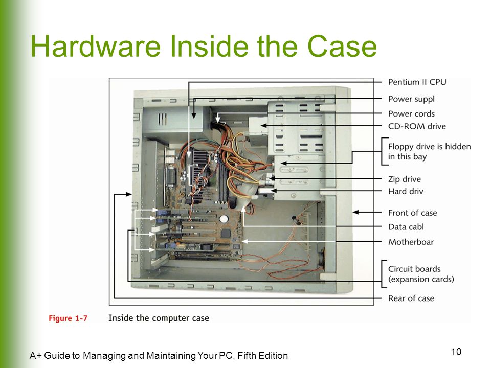 10 A+ Guide to Managing and Maintaining Your PC, Fifth Edition Hardware Inside the Case