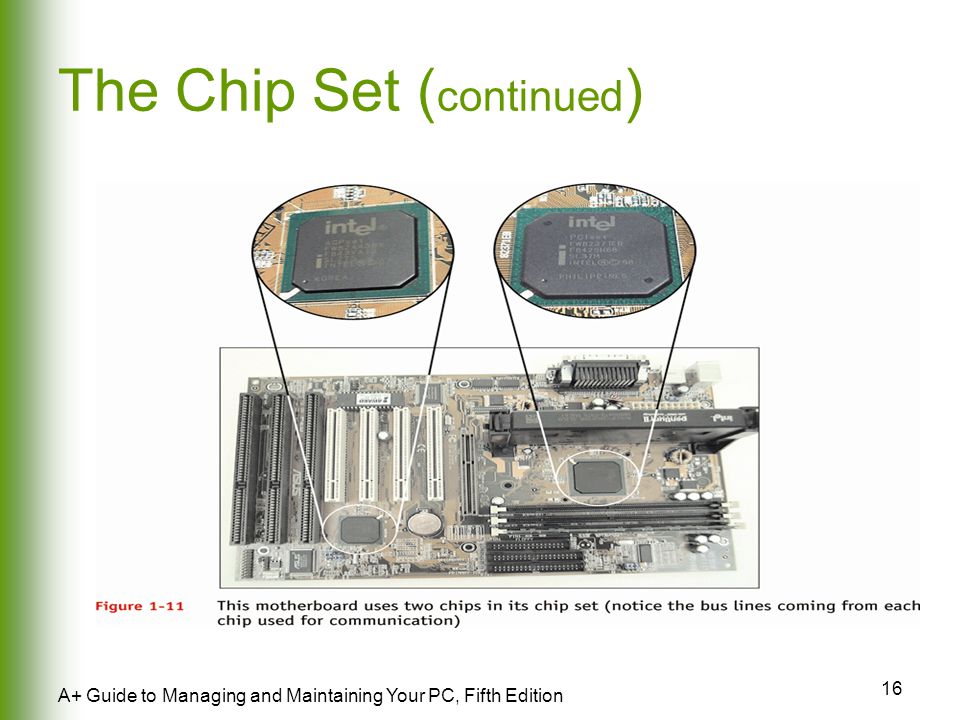 16 A+ Guide to Managing and Maintaining Your PC, Fifth Edition The Chip Set ( continued )