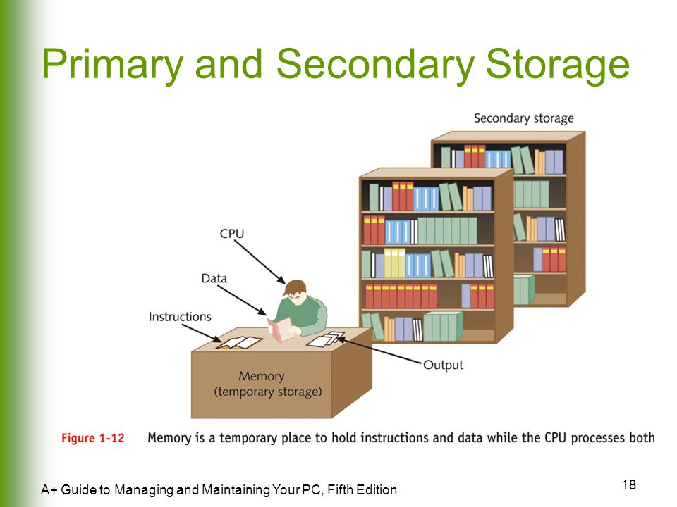 18 A+ Guide to Managing and Maintaining Your PC, Fifth Edition Primary and Secondary Storage