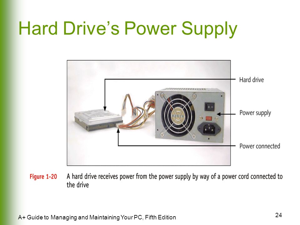 24 A+ Guide to Managing and Maintaining Your PC, Fifth Edition Hard Drive’s Power Supply