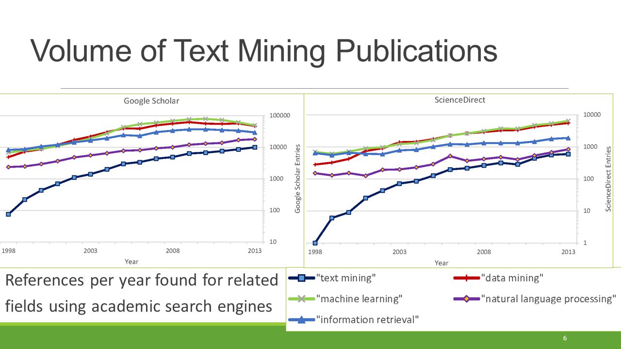 Datamining Dissertation