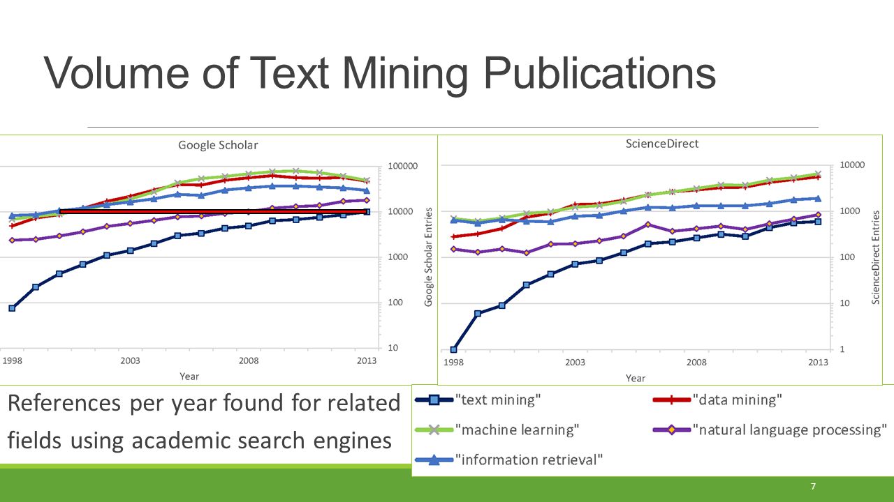 phd thesis on data mining Data mining thesis topics based on information retrieval, pattern discovery, clustering classification and association rule mining. phd thesis on data mining Data mining thesis topics based on information retrieval, pattern discovery, clustering classification and association rule mining.