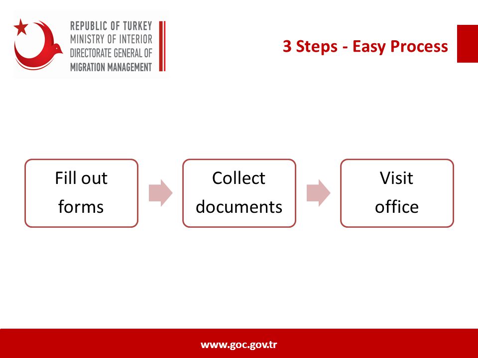 3 Steps - Easy Process Fill out forms Collect documents Visit office