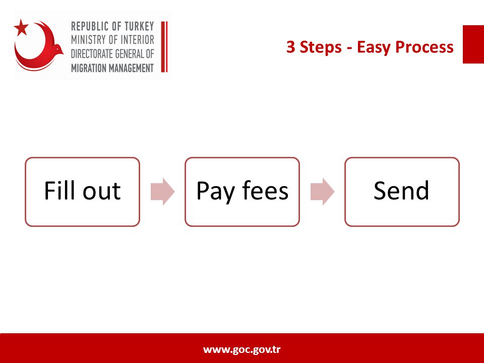 3 Steps - Easy Process