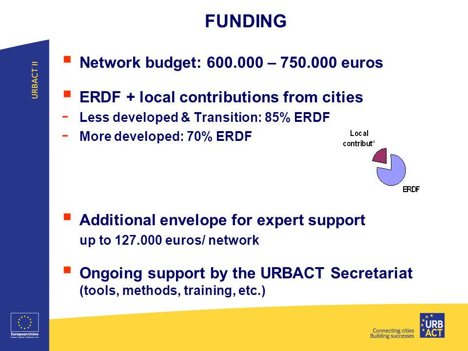 FUNDING  Network budget: – euros  ERDF + local contributions from cities - Less developed & Transition: 85% ERDF - More developed: 70% ERDF  Additional envelope for expert support up to euros/ network  Ongoing support by the URBACT Secretariat (tools, methods, training, etc.)