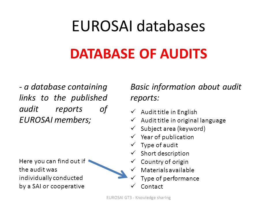 EUROSAI databases - a database containing links to the published audit reports of EUROSAI members; EUROSAI GT3 - Knowledge sharing Basic information about audit reports: Audit title in English Audit title in original language Subject area (keyword) Year of publication Type of audit Short description Country of origin Materials available Type of performance Contact DATABASE OF AUDITS Here you can find out if the audit was individually conducted by a SAI or cooperative