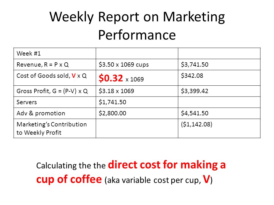 Weekly Report on Marketing Performance Week #1 Revenue, R = P x Q$3.50 x 1069 cups$3, Cost of Goods sold, V x Q $0.32 x 1069 $ Gross Profit, G = (P-V) x Q$3.18 x 1069$3, Servers$1, Adv & promotion$2,800.00$4, Marketing’s Contribution to Weekly Profit ($1,142.08) Calculating the the direct cost for making a cup of coffee (aka variable cost per cup, V )