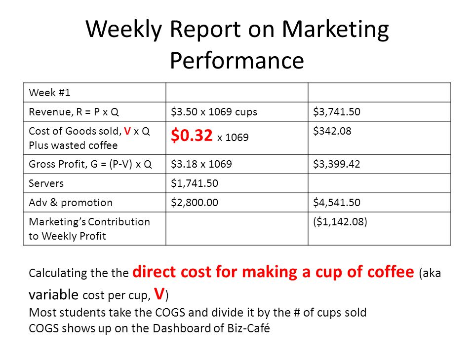 Weekly Report on Marketing Performance Week #1 Revenue, R = P x Q$3.50 x 1069 cups$3, Cost of Goods sold, V x Q Plus wasted coffee $0.32 x 1069 $ Gross Profit, G = (P-V) x Q$3.18 x 1069$3, Servers$1, Adv & promotion$2,800.00$4, Marketing’s Contribution to Weekly Profit ($1,142.08) Calculating the the direct cost for making a cup of coffee (aka variable cost per cup, V ) Most students take the COGS and divide it by the # of cups sold COGS shows up on the Dashboard of Biz-Café