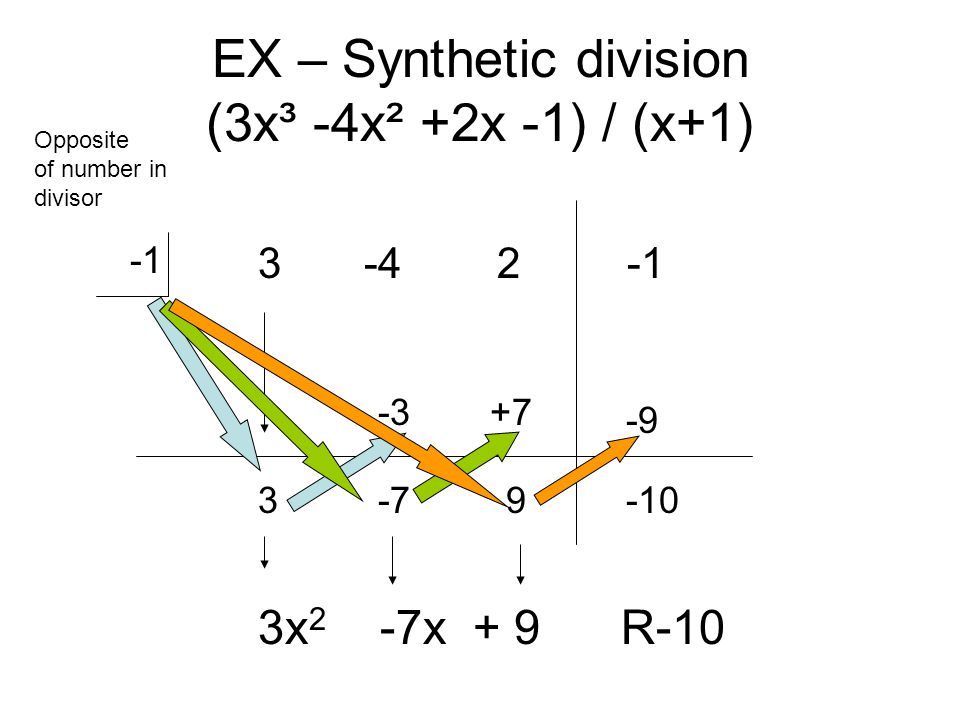 EX – Synthetic division (3x³ -4x² +2x -1) / (x+1) x 2 -7x + 9 R-10 Opposite of number in divisor