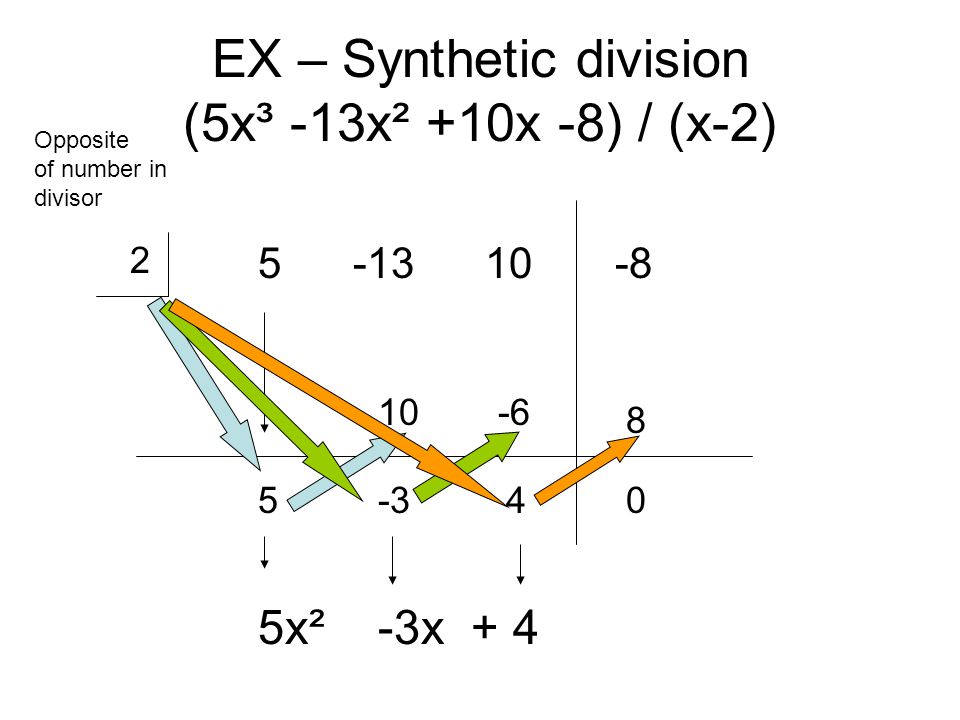 EX – Synthetic division (5x³ -13x² +10x -8) / (x-2) x² -3x + 4 Opposite of number in divisor