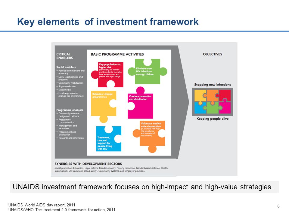 6 UNAIDS investment framework focuses on high-impact and high-value strategies.