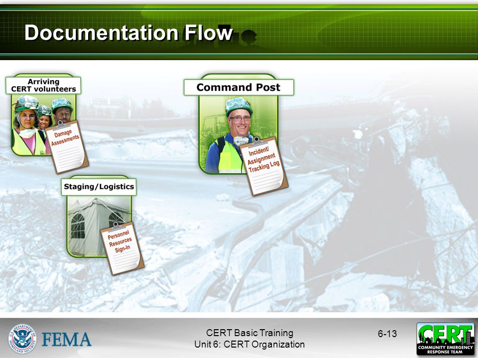 6-13 Documentation Flow CERT Basic Training Unit 6: CERT Organization