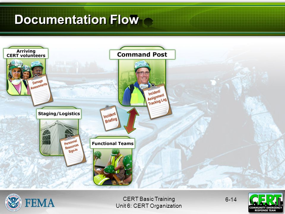 6-14 Documentation Flow CERT Basic Training Unit 6: CERT Organization