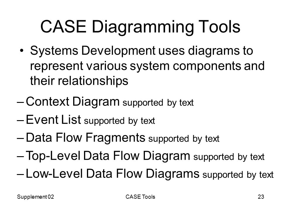 Supplement 02CASE Tools23 CASE Diagramming Tools Systems Development uses diagrams to represent various system components and their relationships –Context Diagram supported by text –Event List supported by text –Data Flow Fragments supported by text –Top-Level Data Flow Diagram supported by text –Low-Level Data Flow Diagrams supported by text