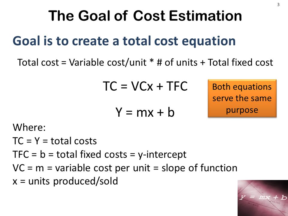 Cost Estimation Managerial Accounting Prepared By Diane Tanner 3 The