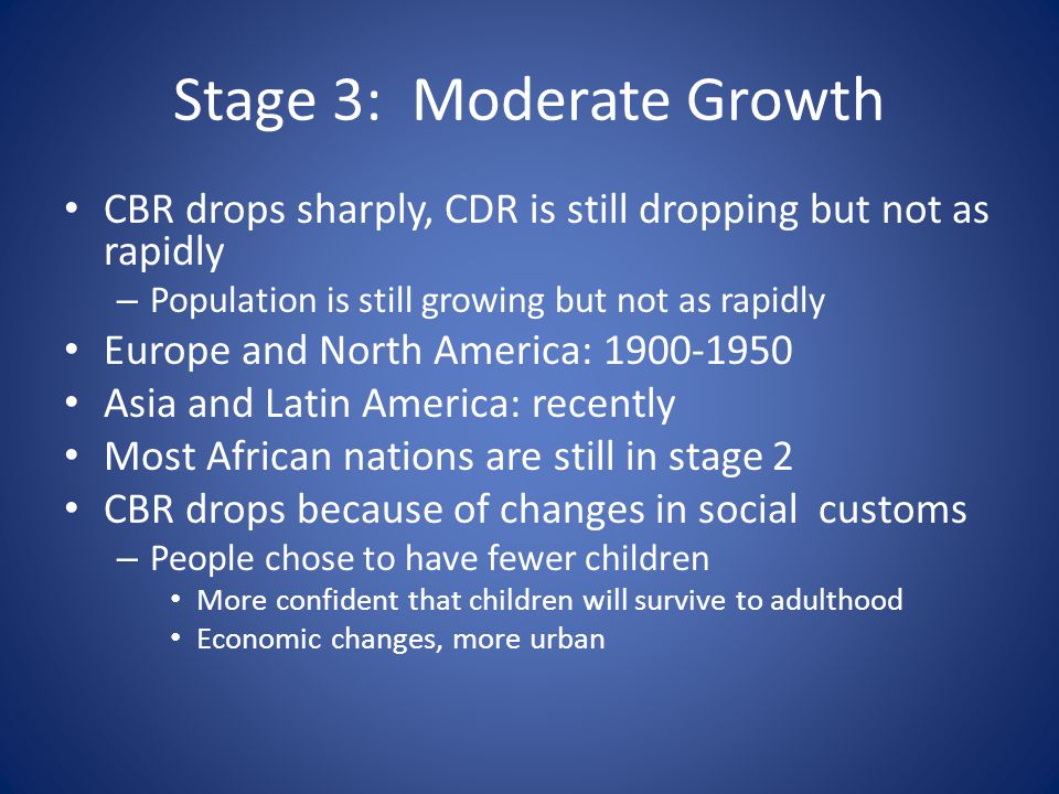 Stage 3: Moderate Growth CBR drops sharply, CDR is still dropping but not as rapidly – Population is still growing but not as rapidly Europe and North America: Asia and Latin America: recently Most African nations are still in stage 2 CBR drops because of changes in social customs – People chose to have fewer children More confident that children will survive to adulthood Economic changes, more urban