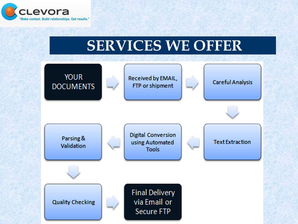 SERVICES WE OFFER