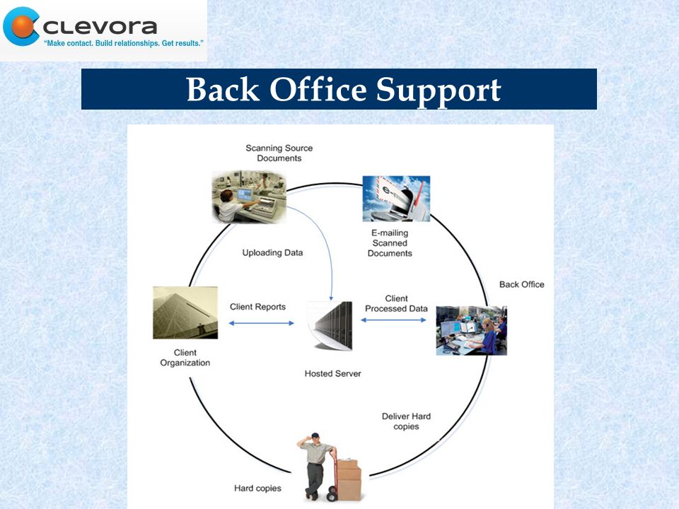 Back Office Support