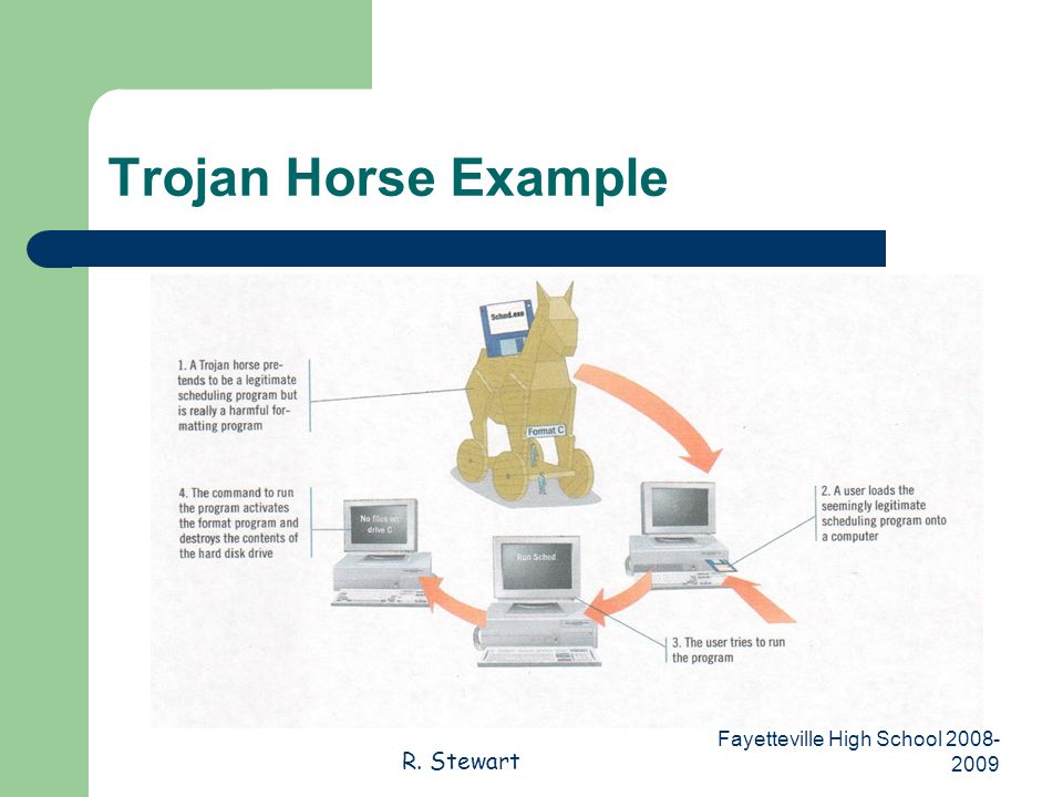 R. Stewart Fayetteville High School Trojan Horse Example