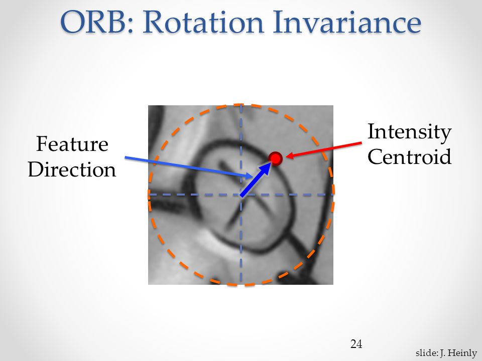 ORB: Rotation Invariance 24 Intensity Centroid Feature Direction slide: J. Heinly