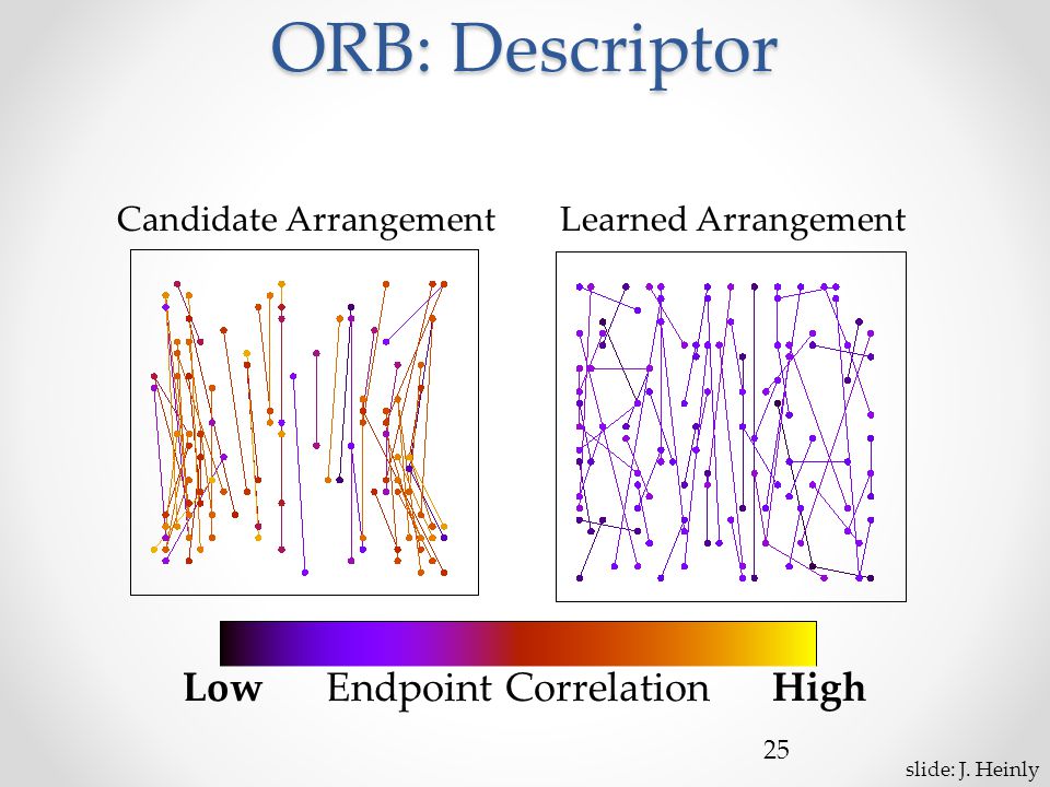ORB: Descriptor 25 Low Endpoint Correlation High Candidate ArrangementLearned Arrangement slide: J.