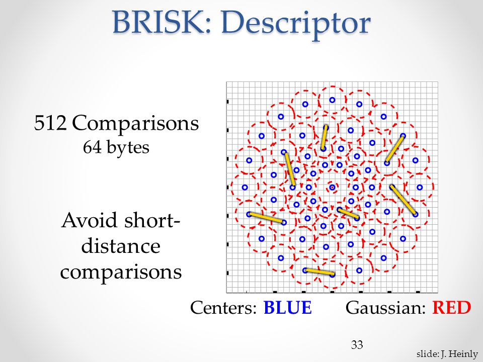 BRISK: Descriptor 33 Centers: BLUE Gaussian: RED 512 Comparisons 64 bytes Avoid short- distance comparisons slide: J.